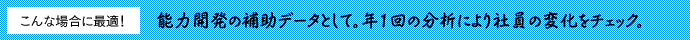 能力開発の補助データとして。年1回の分析により社員の変化をチェック。