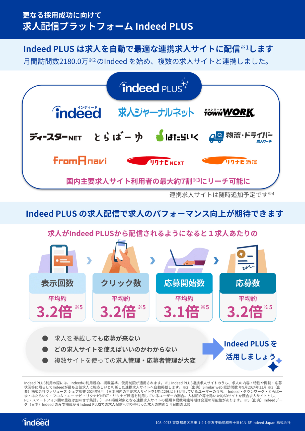 indeedplus